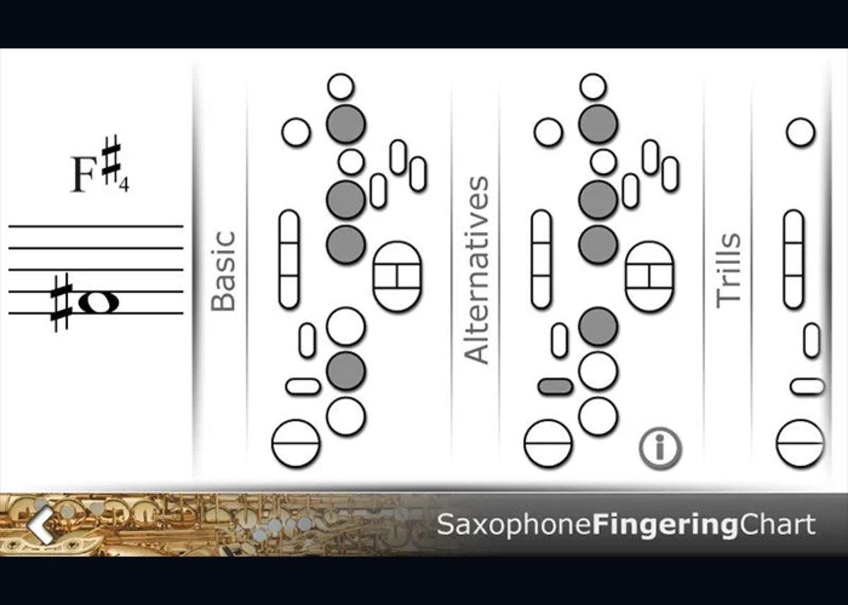 Saxophone Fingering Chart