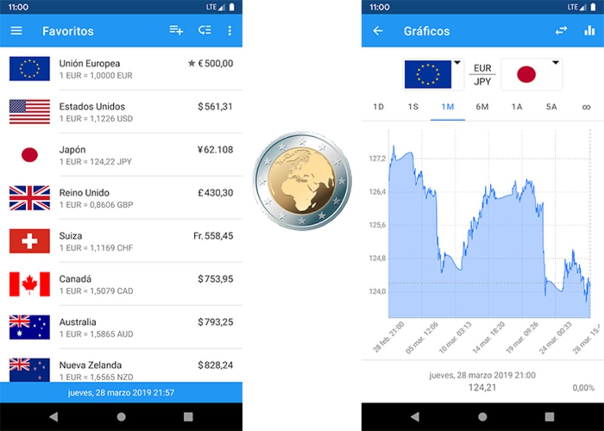 Calcula rápidamente los precios con Tipo de Cambio