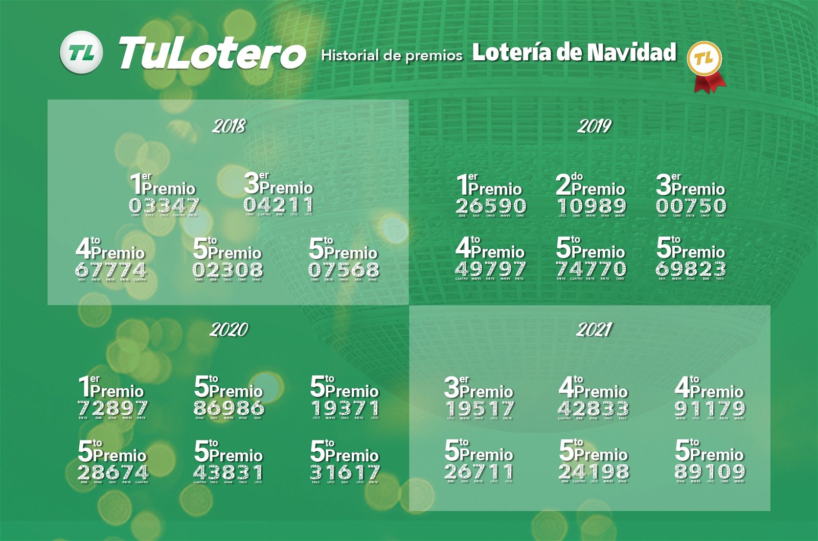 Lotería Navidad en TuLotero - premios