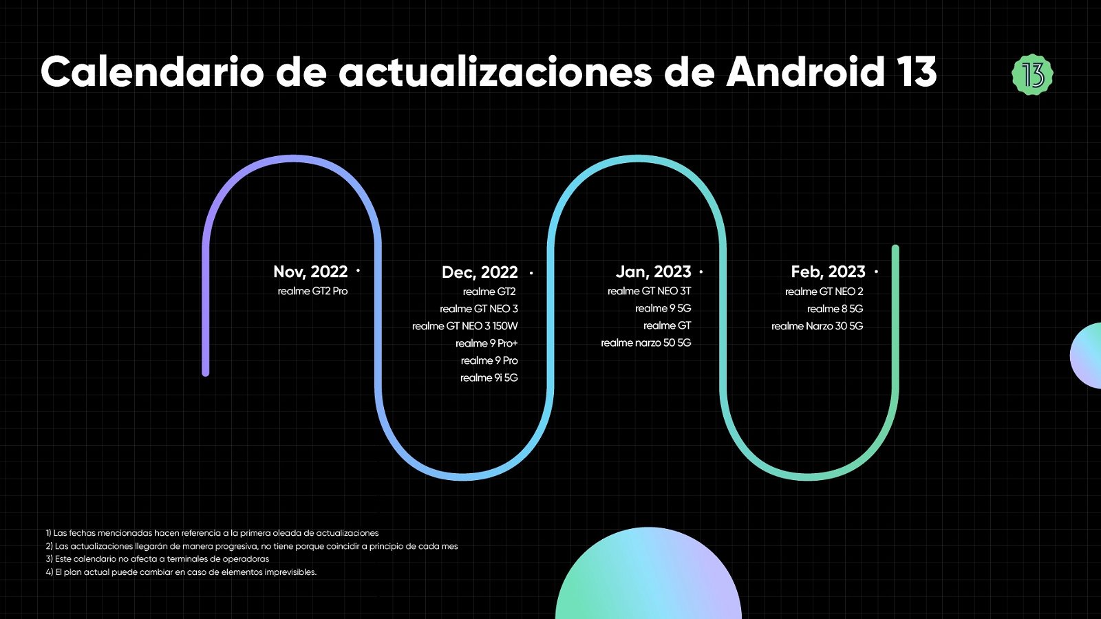 realme UI 4.0 en España