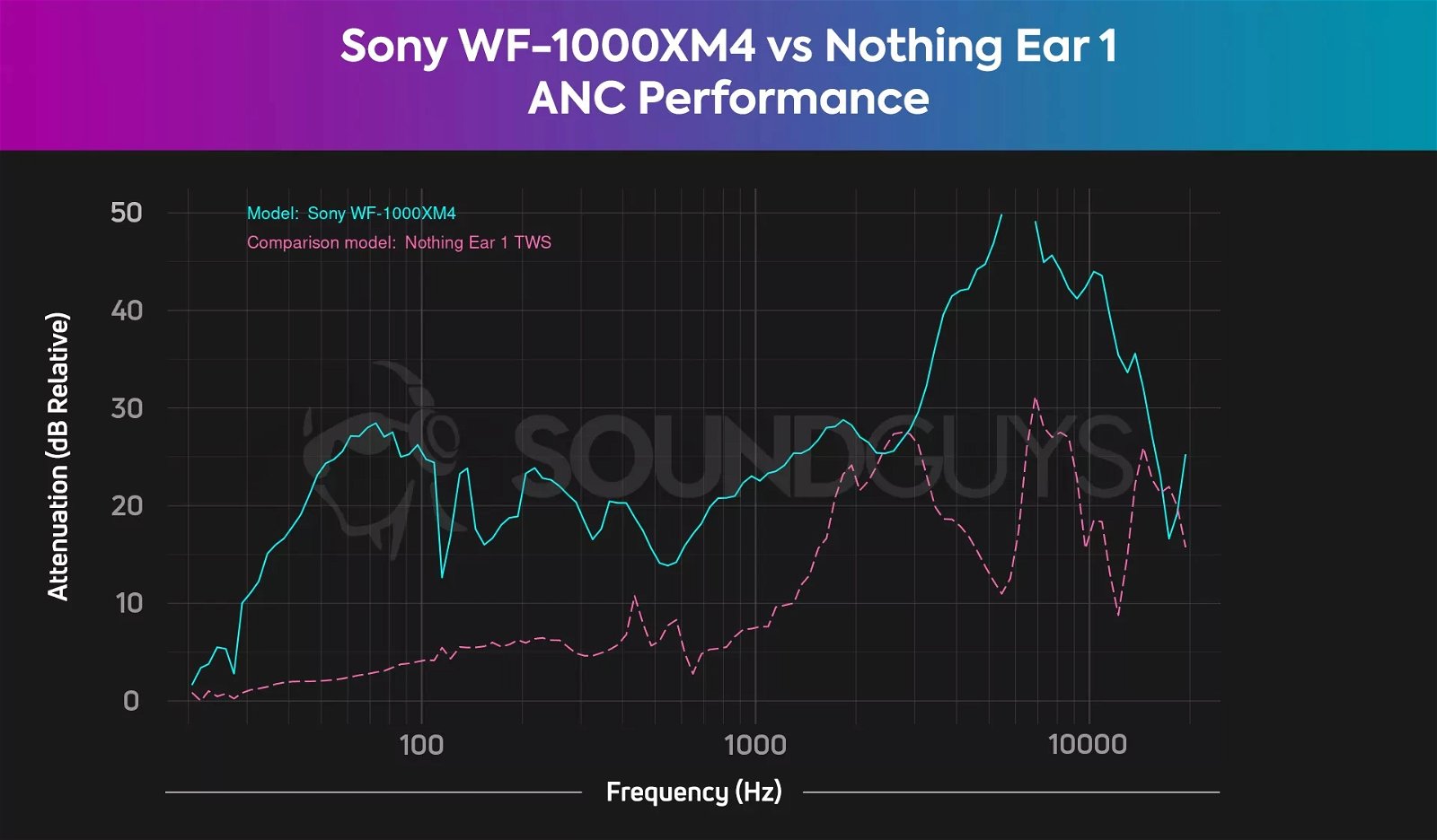 Auriculares caros vs auriculares baratos: principales diferencias y qué estás pagando en realidad